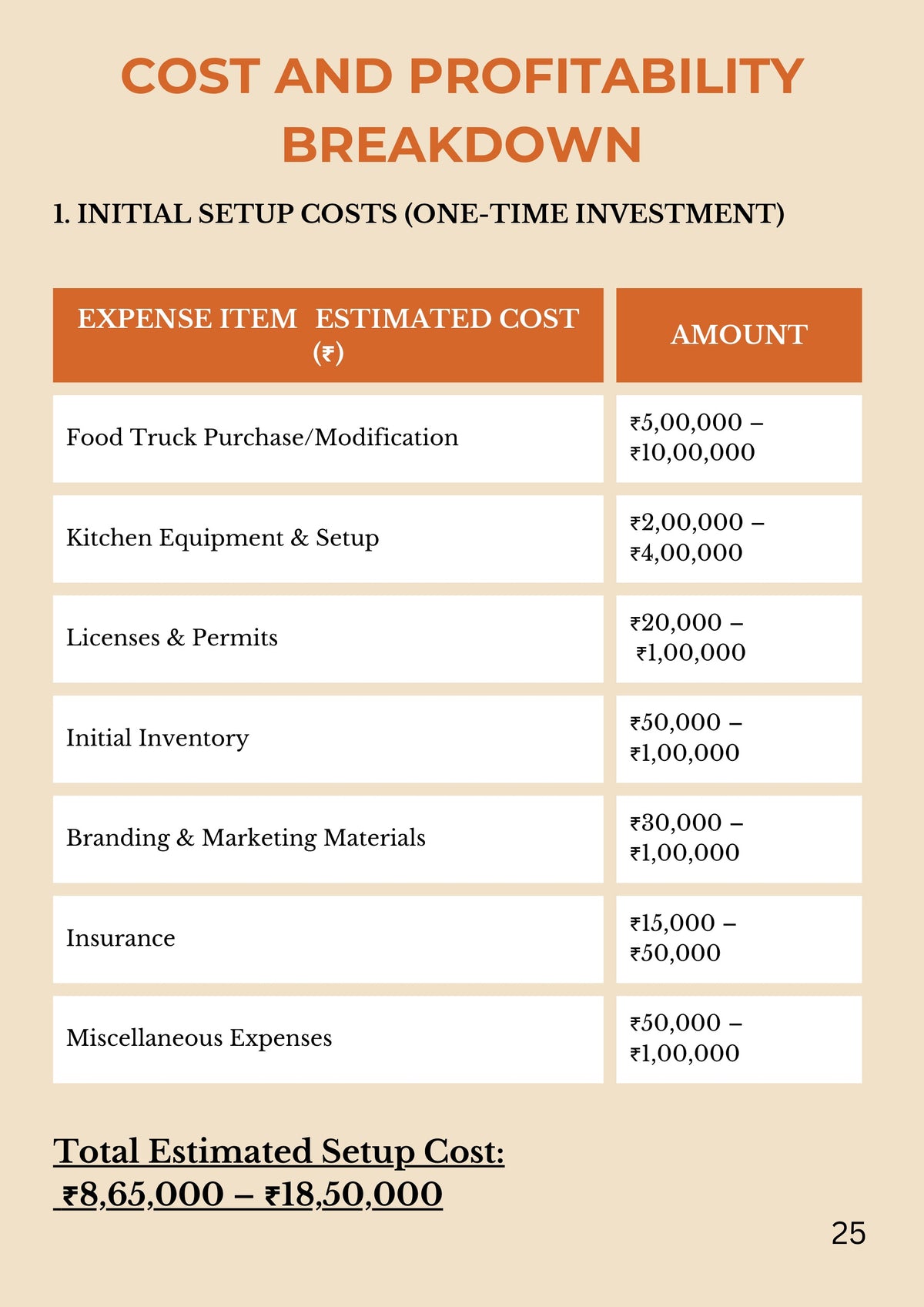 Food truck business India example setup cost table for truck kitchen equipment licences and branding